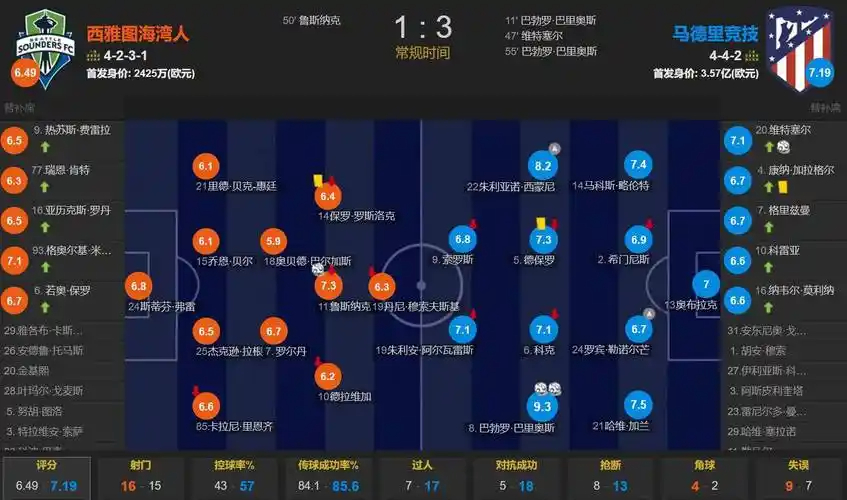 卧底表现！美记调侃：尼克斯夺冠游行中有一辆车是福克斯的